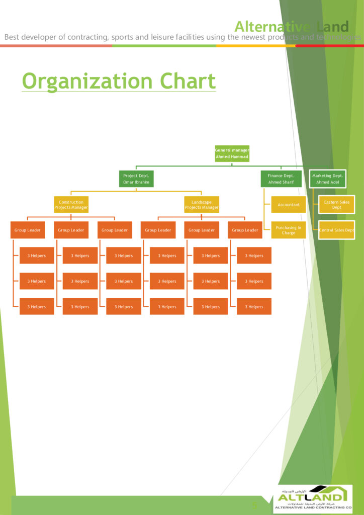 Organization Chart